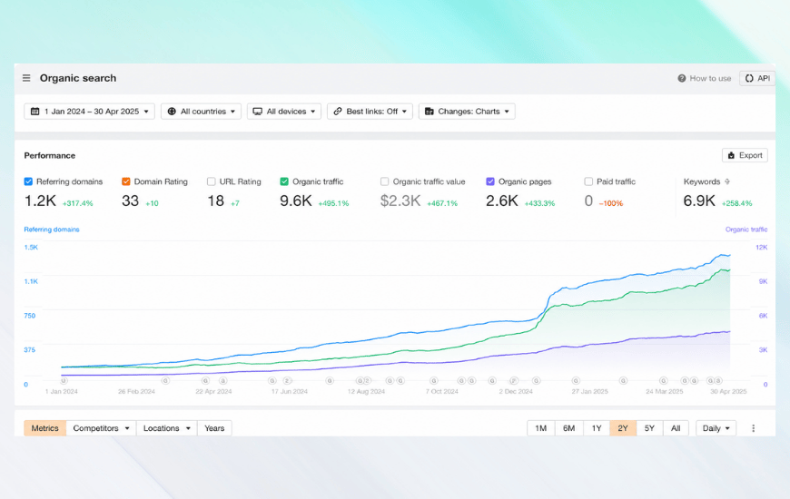 Holland & Barret Ecommerce