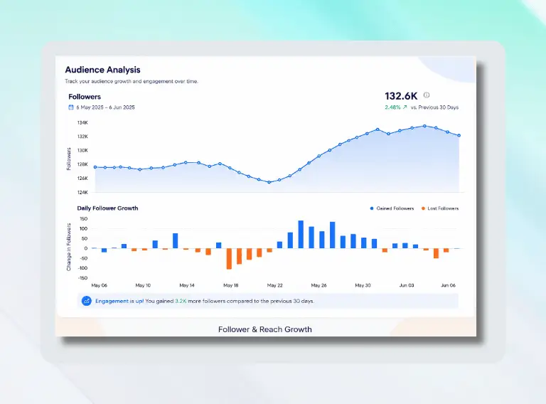 Follower & Reach Growth