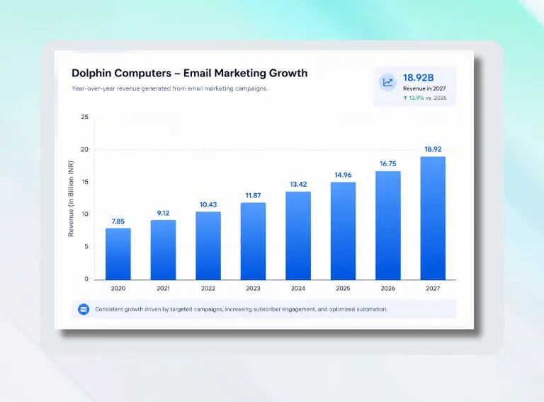 Email Marketing Growth